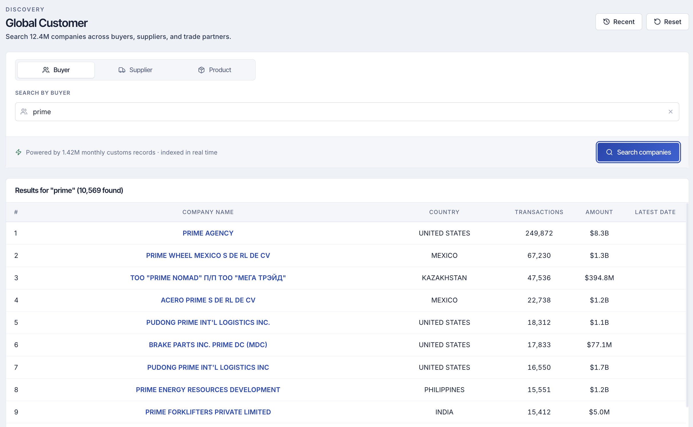 Global Customer Search: Nike company profile showing product images, sneakers, jerseys, athlete imagery, and digital presence