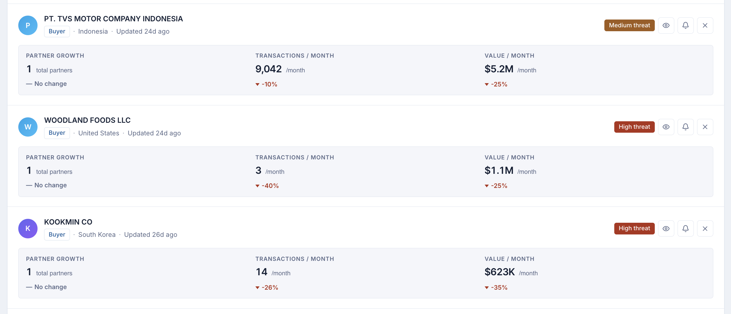 ShipScout Competitor Radar dashboard tracking competitor shipments in real time: Tracked Competitors panel with partner growth, transaction growth MoM, and value growth MoM
